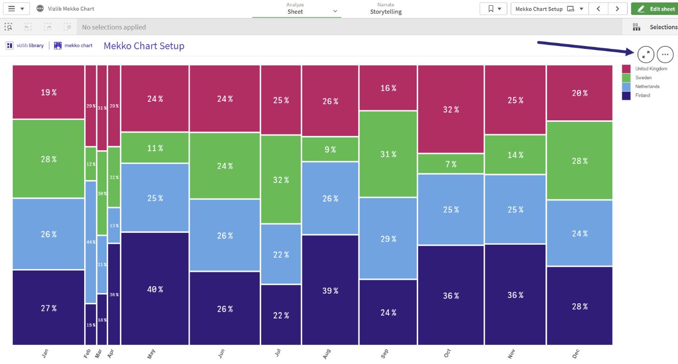 Complete Guide Qlikview Tutorial Charts and Tables